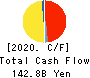 NEXON Co.,Ltd. Cash Flow Statement 2020年Dec期 NEXON Co.,Ltd. Cash Flow Statement 2020年12月期
