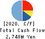 GNI Group Ltd. Cash Flow Statement 2020年12月期
