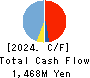 kaonavi, inc. Cash Flow Statement 2024年Mar期 kaonavi, inc. Cash Flow Statement 2024年3月期