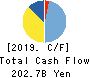 SBI Shinsei Bank, Limited Cash Flow Statement 2019年3月期