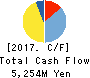 UMENOHANA CO.,LTD. Cash Flow Statement 2017年Sep期 UMENOHANA CO.,LTD. Cash Flow Statement 2017年9月期