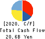 FANCL CORPORATION Cash Flow Statement 2020年3月期
