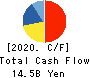 ARTERIA Networks Corporation Cash Flow Statement 2020年Mar期 ARTERIA Networks Corporation Cash Flow Statement 2020年3月期