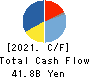 KAGOME CO.,LTD. Cash Flow Statement 2021年12月期