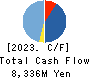 Macbee Planet,Inc. Cash Flow Statement 2023年4月期