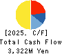 KNC Laboratories Co.,Ltd. Cash Flow Statement 2025年Mar期 KNC Laboratories Co.,Ltd. Cash Flow Statement 2025年3月期