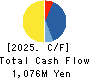 DAIWA TSUSHIN Co.,Ltd Cash Flow Statement 2025年Mar期 DAIWA TSUSHIN Co.,Ltd Cash Flow Statement 2025年3月期