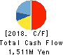 UNITED, Inc. Cash Flow Statement 2018年3月期