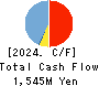 User Local,Inc. Cash Flow Statement 2024年Jun期 User Local,Inc. Cash Flow Statement 2024年6月期