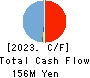 Horiifoodservice Co.,Ltd. Cash Flow Statement 2023年3月期