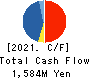 Azplanning Co.,Ltd. Cash Flow Statement 2021年2月期