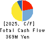 WACUL.INC Cash Flow Statement 2025年2月期