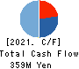 DIGITALIFT Inc. Cash Flow Statement 2021年9月期