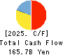 Senshu Ikeda Holdings,Inc. Cash Flow Statement 2025年Mar期 Senshu Ikeda Holdings,Inc. Cash Flow Statement 2025年3月期
