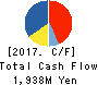 Mynet Inc. Cash Flow Statement 2017年Dec期 Mynet Inc. Cash Flow Statement 2017年12月期