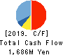 Beaglee Inc. Cash Flow Statement 2019年Dec期 Beaglee Inc. Cash Flow Statement 2019年12月期