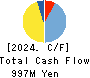 Broad-Minded Co.,Ltd. Cash Flow Statement 2024年Mar期 Broad-Minded Co.,Ltd. Cash Flow Statement 2024年3月期