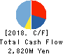 RYOMO SYSTEMS CO.,LTD. Cash Flow Statement 2018年Mar期 RYOMO SYSTEMS CO.,LTD. Cash Flow Statement 2018年3月期