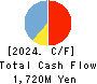 Smaregi, Inc. Cash Flow Statement 2024年Apr期 Smaregi, Inc. Cash Flow Statement 2024年4月期