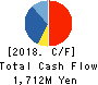 Advance Create Co.,Ltd. Cash Flow Statement 2018年Sep期 Advance Create Co.,Ltd. Cash Flow Statement 2018年9月期