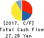 YOROZU CORPORATION Cash Flow Statement 2017年Mar期 YOROZU CORPORATION Cash Flow Statement 2017年3月期