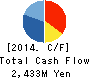 BP Castrol K.K. Cash Flow Statement 2014年Dec期 BP Castrol K.K. Cash Flow Statement 2014年12月期