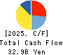 MCJ Co.,Ltd. Cash Flow Statement 2025年Mar期 MCJ Co.,Ltd. Cash Flow Statement 2025年3月期