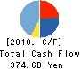 FAST RETAILING CO.,LTD. Cash Flow Statement 2018年Aug期 FAST RETAILING CO.,LTD. Cash Flow Statement 2018年8月期