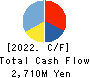 KAYAC Inc. Cash Flow Statement 2022年12月期