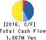 ENERES Co.,Ltd. Cash Flow Statement 2016年12月期