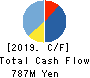 NLINKS Co., Ltd. Cash Flow Statement 2019年Feb期 NLINKS Co., Ltd. Cash Flow Statement 2019年2月期