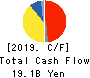 SHINKO ELECTRIC INDUSTRIES CO.,LTD. Cash Flow Statement 2019年3月期