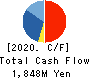 Mynet Inc. Cash Flow Statement 2020年12月期