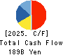 Bandai Namco Holdings Inc. Cash Flow Statement 2025年Mar期 Bandai Namco Holdings Inc. Cash Flow Statement 2025年3月期