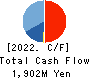 TANAKEN Inc. Cash Flow Statement 2022年Mar期 TANAKEN Inc. Cash Flow Statement 2022年3月期