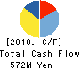 Trenders, Inc. Cash Flow Statement 2018年Mar期 Trenders, Inc. Cash Flow Statement 2018年3月期