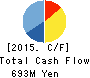 TOFUKU FLOUR MILLS CO., LTD. Cash Flow Statement 2015年9月期