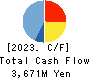 Computer Institute of Japan,Ltd. Cash Flow Statement 2023年6月期