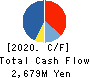 CTS Co., Ltd. Cash Flow Statement 2020年3月期