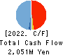 Broadmedia Corporation Cash Flow Statement 2022年3月期