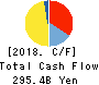 KEYENCE CORPORATION Cash Flow Statement 2018年Mar期 KEYENCE CORPORATION Cash Flow Statement 2018年3月期
