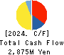 IKUYO CO.,LTD. Cash Flow Statement 2024年3月期
