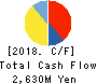 Japan Engine Corporation Cash Flow Statement 2018年3月期