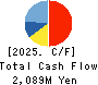 J-Stream Inc. Cash Flow Statement 2025年3月期