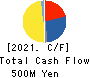 Hybrid Technologies Co.,Ltd. Cash Flow Statement 2021年9月期