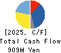 THE NIHON SEIMA CO.,LTD. Cash Flow Statement 2025年3月期