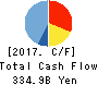 FAST RETAILING CO.,LTD. Cash Flow Statement 2017年Aug期 FAST RETAILING CO.,LTD. Cash Flow Statement 2017年8月期