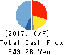 FAST RETAILING CO.,LTD. Cash Flow Statement 2017年Aug期 FAST RETAILING CO.,LTD. Cash Flow Statement 2017年8月期