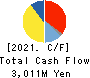 CUC Inc. Cash Flow Statement 2021年3月期