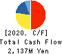 Koryojyuhan Co.,Ltd. Cash Flow Statement 2020年9月期